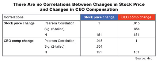 CEOCompStockCorr CEOCompStockCorr